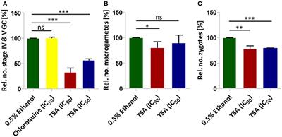 Transcriptional Profiling Defines Histone Acetylation as a Regulator of Gene Expression during Human-to-Mosquito Transmission of the Malaria Parasite Plasmodium falciparum